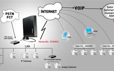 Telesis santral analog ve dijital hat farkı