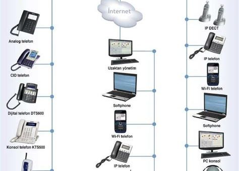 Telesis santral ethernet bağlantı şeması